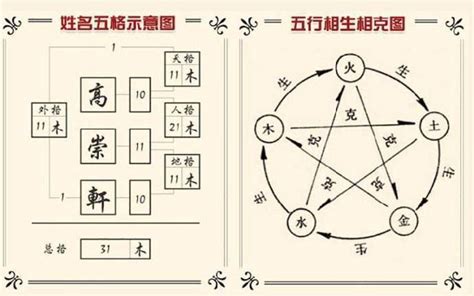 外格13|【外格 13】姓名三才五格外格13,究竟有何含義？